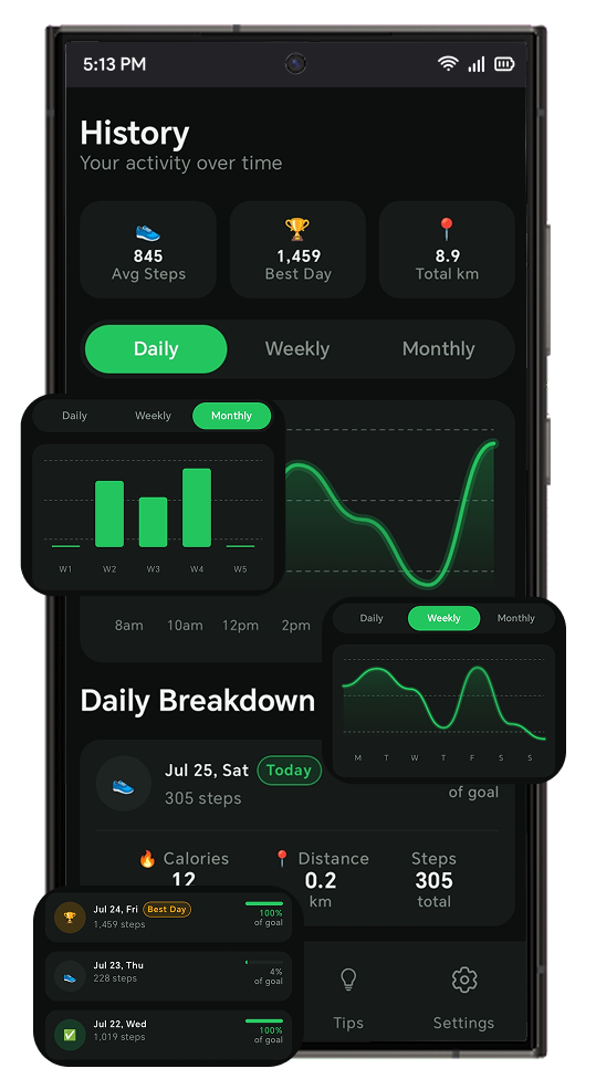 Weekly & Monthly Insights Screenshot